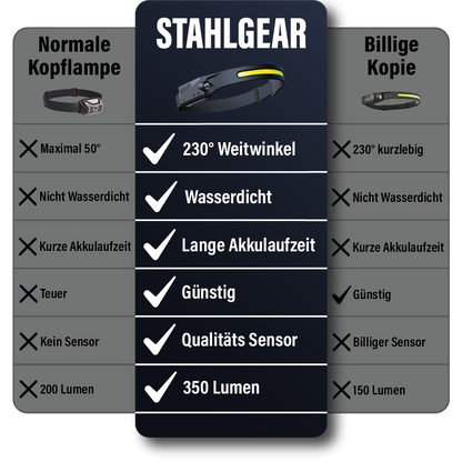 StahlGear - LED Kopflampe